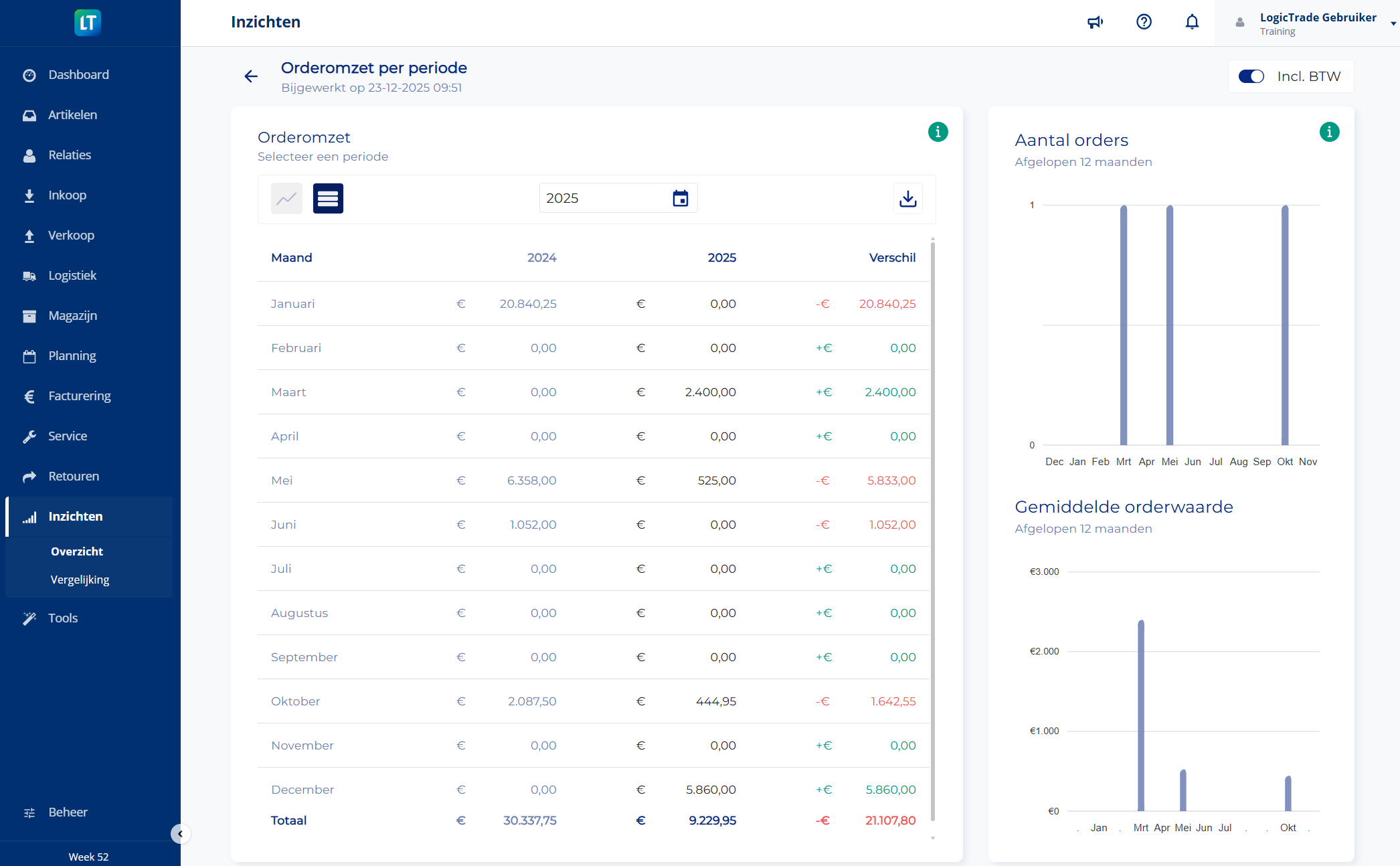 Inzichten screenshot 2